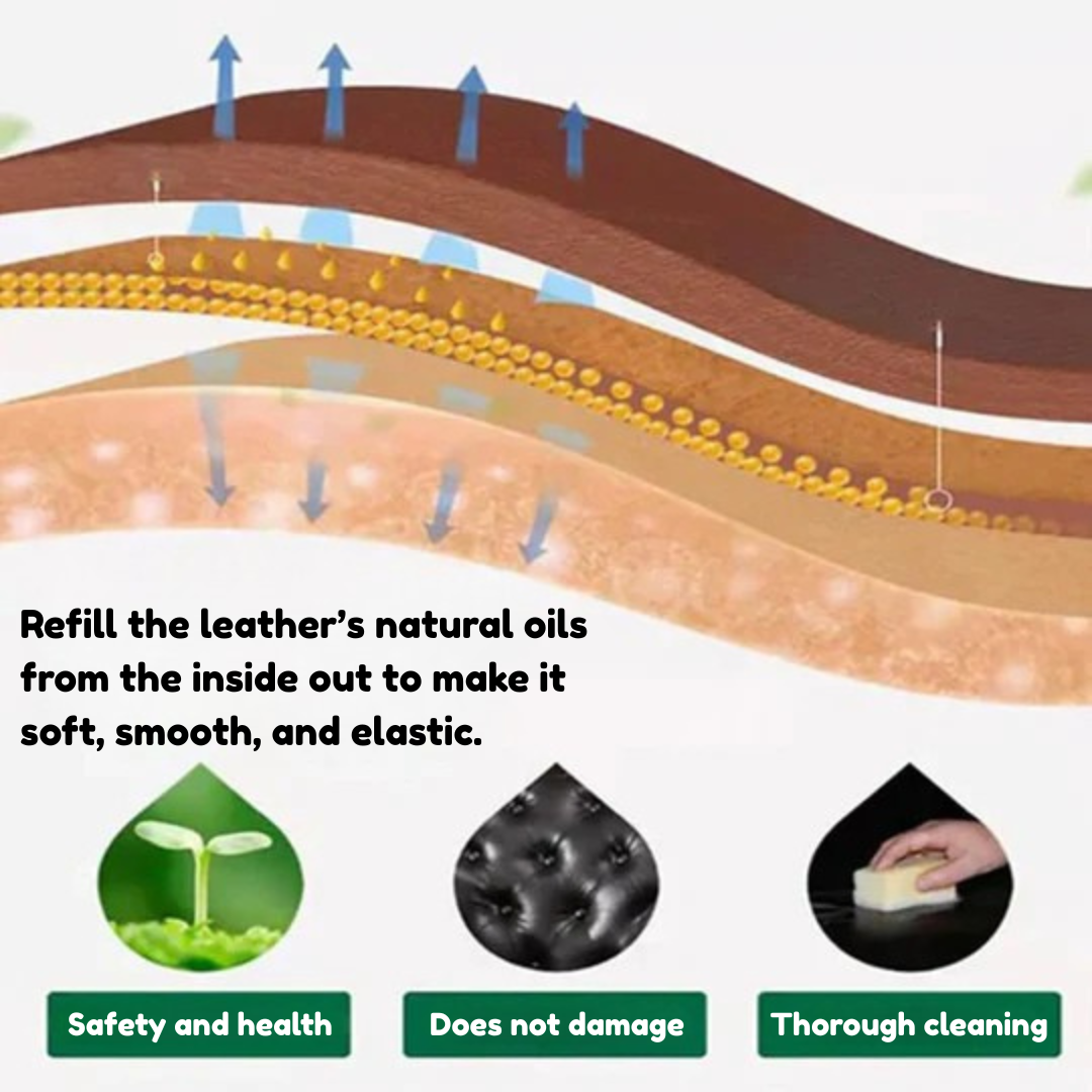 LederGleam™ – Leather and Furniture Repair Cream