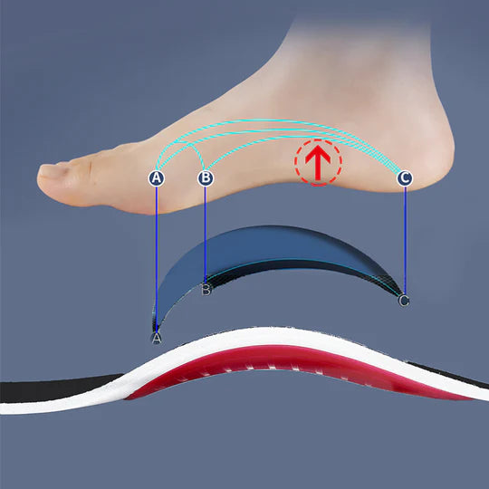 ArchEase™ – Orthopedic Arch Support Insoles