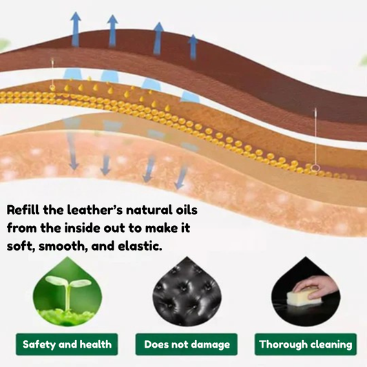 LederGleam™ – Leather and Furniture Repair Cream